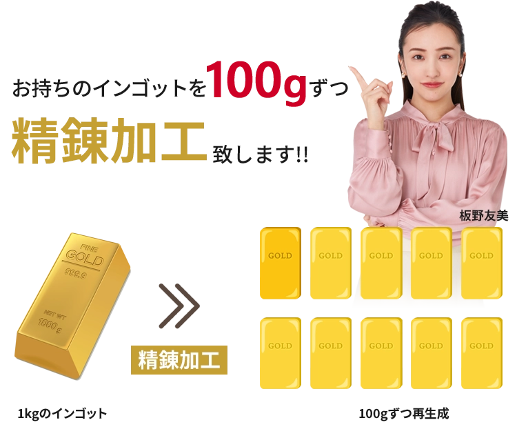 金 分割 心斎橋
